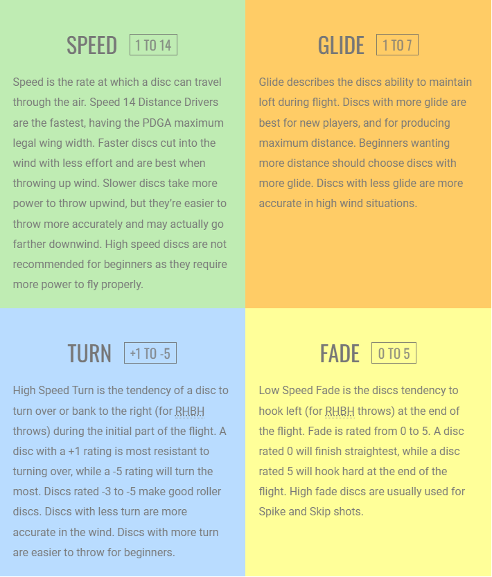 Innova flight rating system